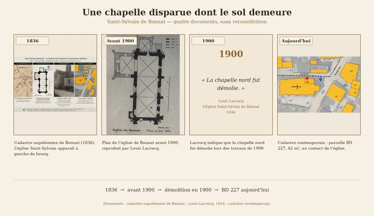 Saint-Sylvain de Bonnat — continuité documentaire de la chapelle des Ajasson de Grandsagne, de 1836 à la parcelle BD 227 actuelle